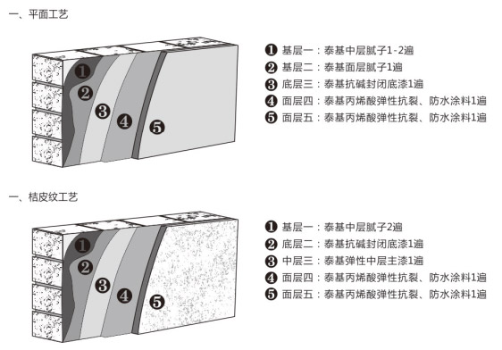  泰基涂料